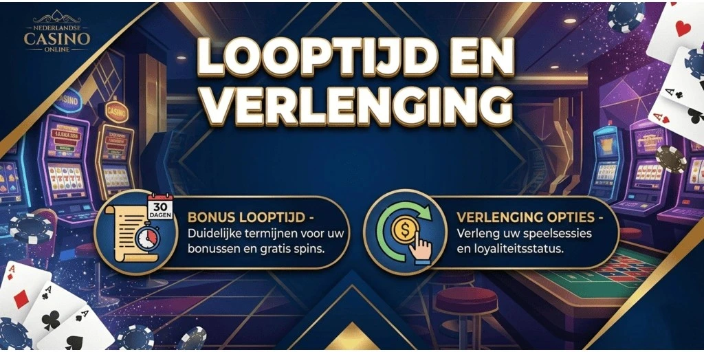Looptijd En Verlending In 2026